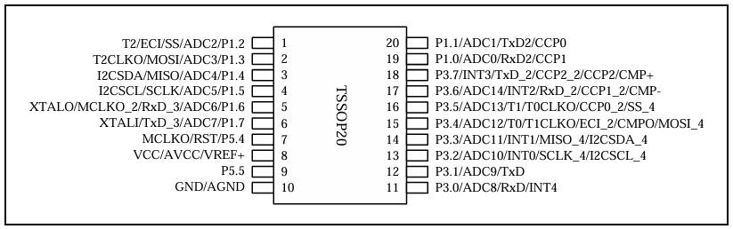 STC8G1K08 TSSOP-20 pinout